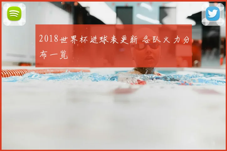 2018世界杯进球表更新 各队火力分布一览